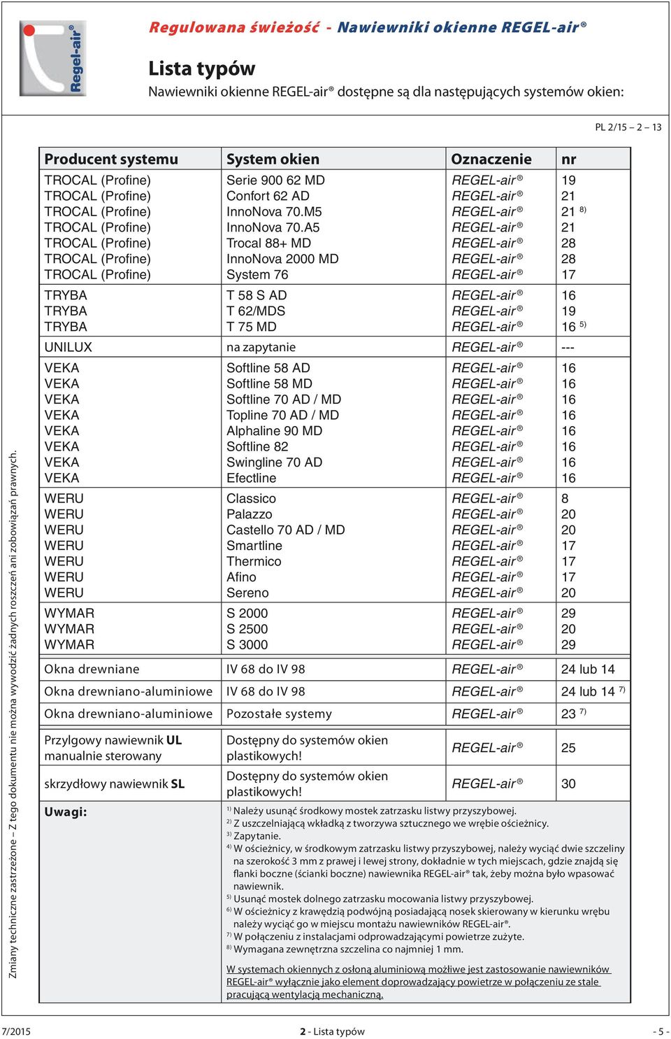 Classico Palazzo Castello 70 AD / MD Smartline Thermico Afino Sereno S 000 S 500 S 3000 1 1 ) 1 5) Okna drewniane IV 6 do IV 9 4 lub 14 Okna drewniano-aluminiowe IV 6 do IV 9 4 lub 14 7) Okna