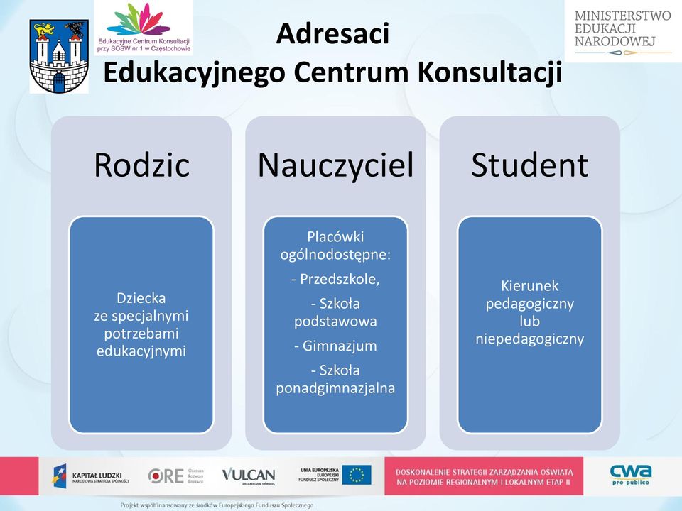 ogólnodostępne: - Przedszkole, - Szkoła podstawowa - Gimnazjum