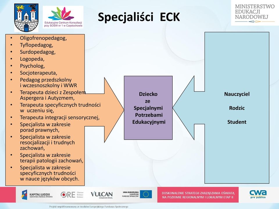 Specjalista w zakresie porad prawnych, Specjalista w zakresie resocjalizacji i trudnych zachowań, Specjalista w zakresie terapii patologii