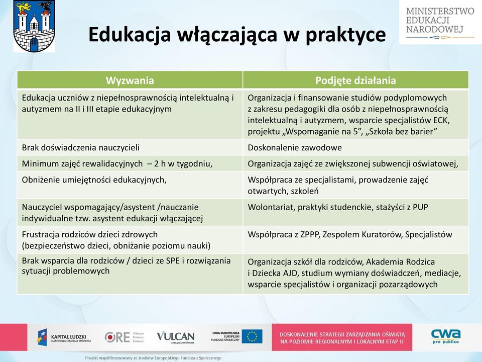 asystent edukacji włączającej Frustracja rodziców dzieci zdrowych (bezpieczeństwo dzieci, obniżanie poziomu nauki) Brak wsparcia dla rodziców / dzieci ze SPE i rozwiązania sytuacji problemowych