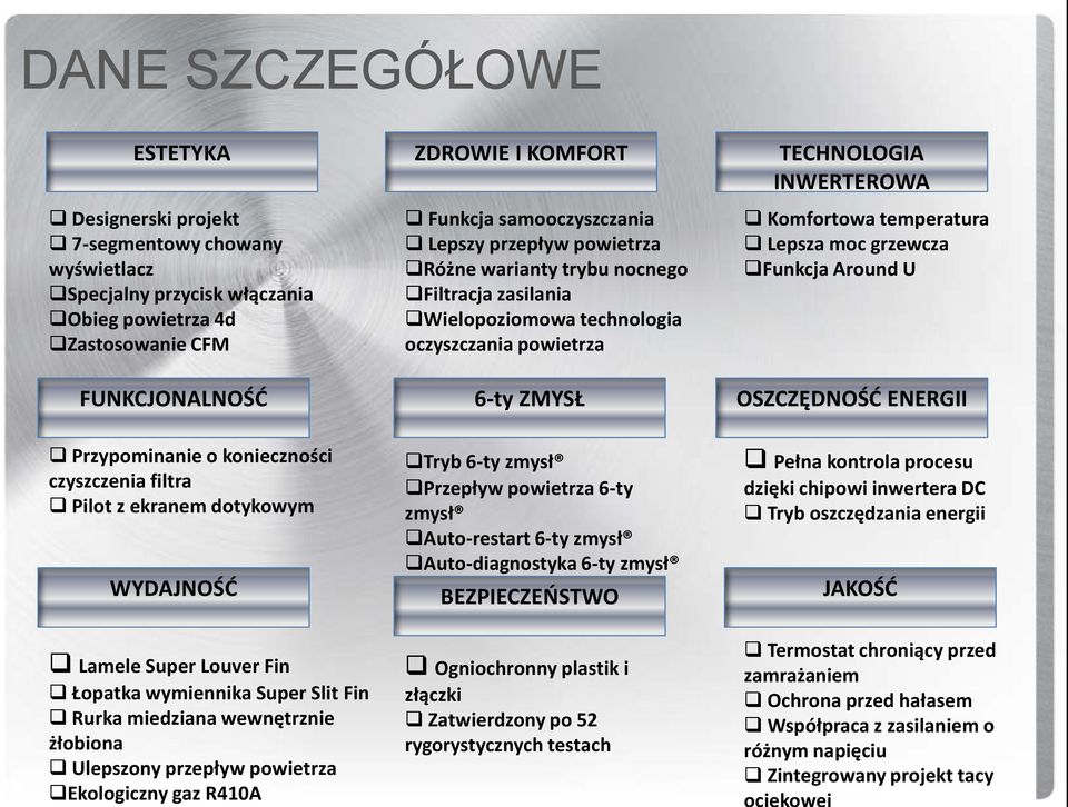 U FUNKCJONALNOŚĆ 6-ty ZMYSŁ OSZCZĘDNOŚĆ ENERGII Przypominanie o konieczności czyszczenia filtra Pilot z ekranem dotykowym Pełna kontrola procesu dzięki chipowi inwertera DC Tryb oszczędzania energii