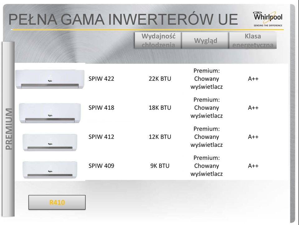 SPIW 418 SPIW 412 18K BTU 12K BTU Premium: Chowany wyświetlacz