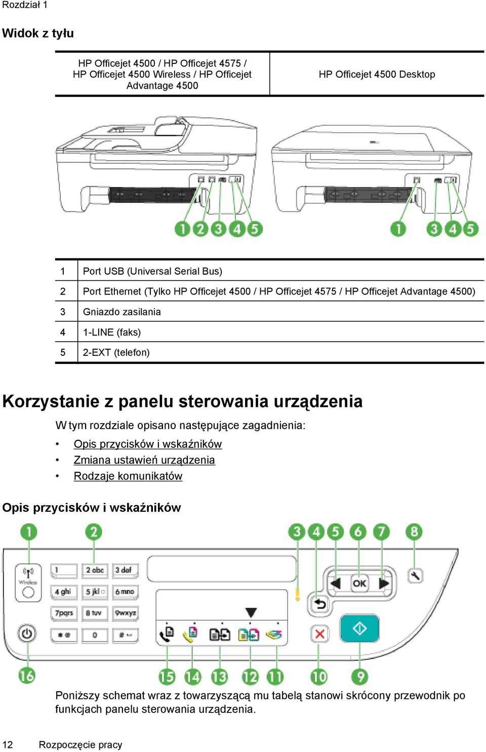 (telefon) Korzystanie z panelu sterowania urządzenia W tym rozdziale opisano następujące zagadnienia: Opis przycisków i wskaźników Zmiana ustawień urządzenia Rodzaje