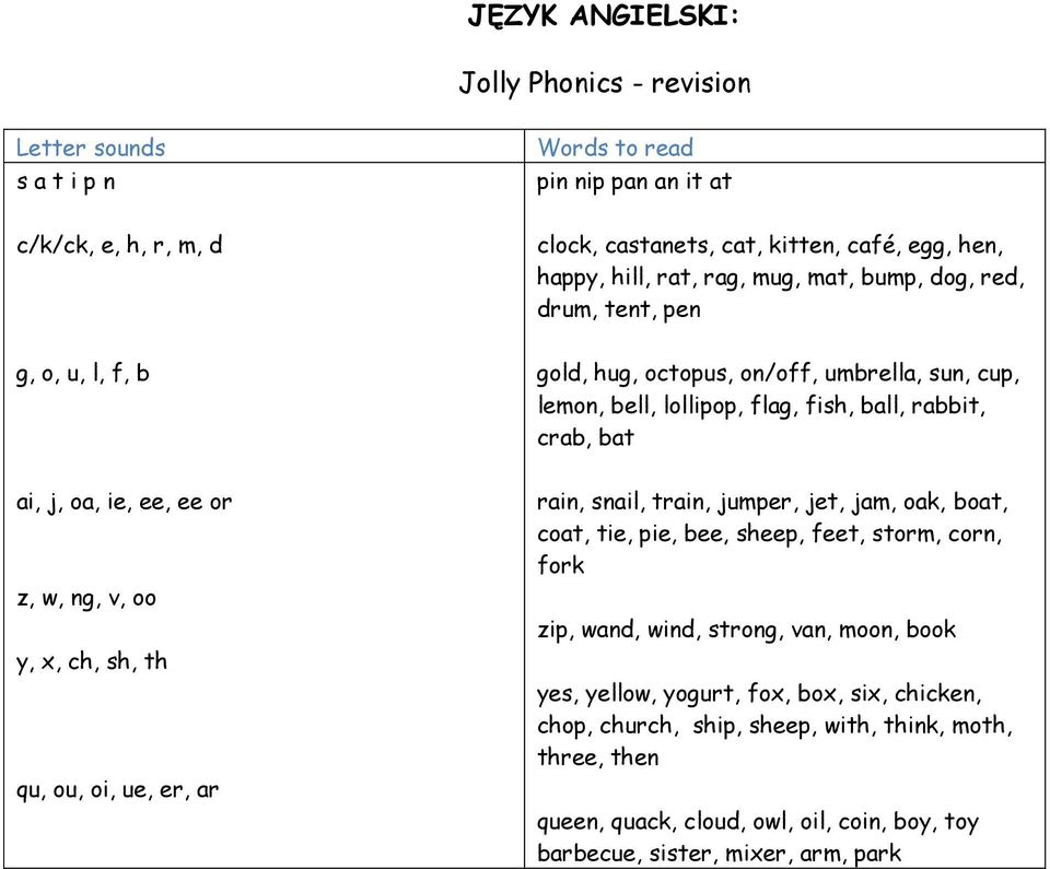 ee or z, w, ng, v, oo y, x, ch, sh, th qu, ou, oi, ue, er, ar rain, snail, train, jumper, jet, jam, oak, boat, coat, tie, pie, bee, sheep, feet, storm, corn, fork zip, wand, wind, strong,