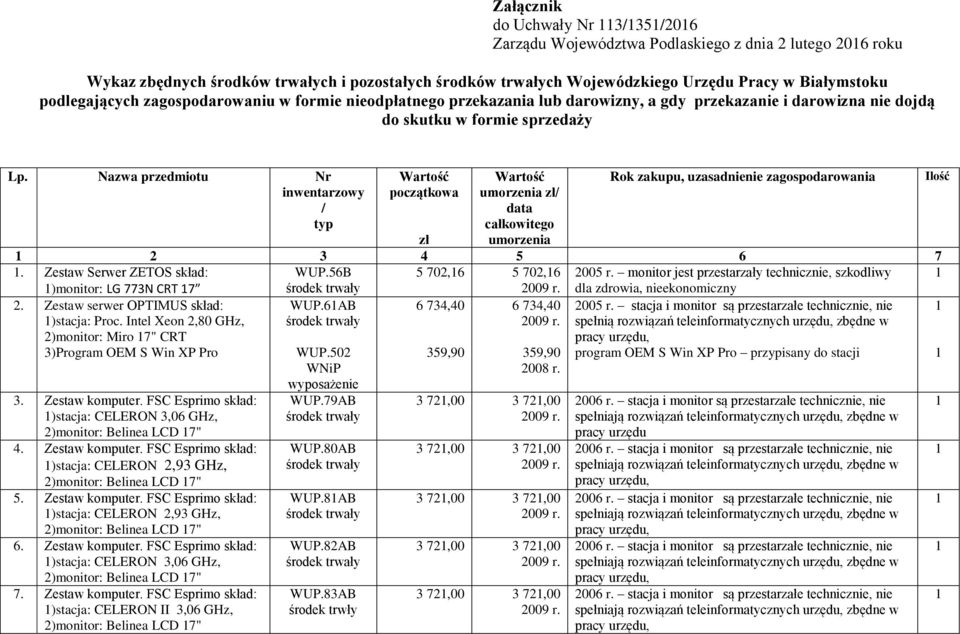 Nazwa przedmiotu Nr Wartość Wartość Rok zakupu, uzasadnienie zagospodarowania Ilość data 2 3 4 5 6 7. Zestaw Serwer ZETOS skład: )monitor: LG 773N CRT 7 WUP.56B 5 702,6 5 702,6 2005 r.