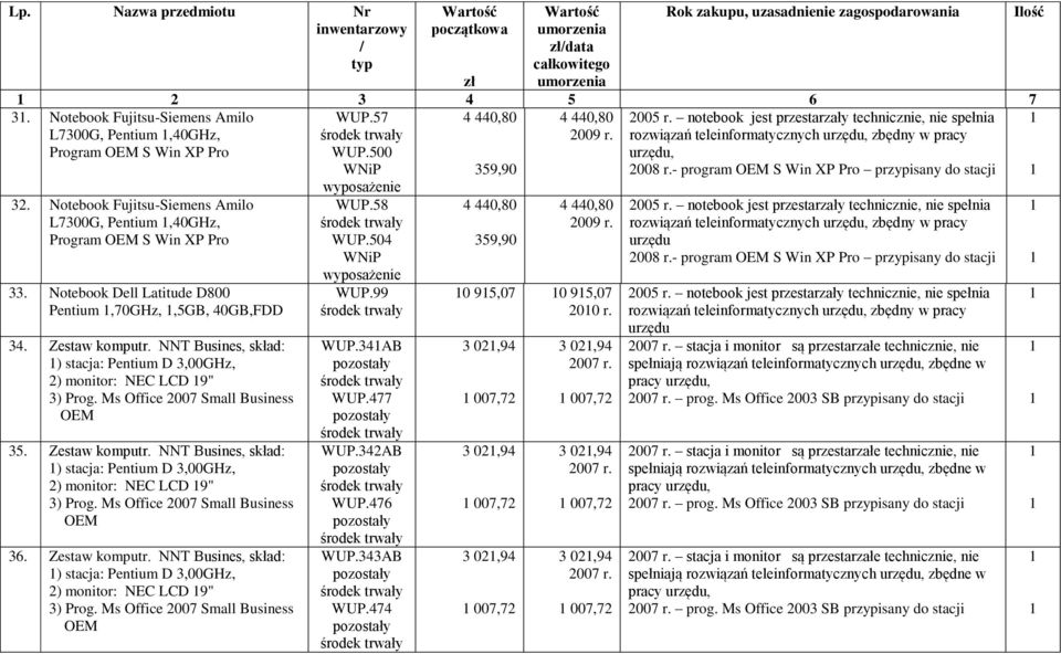Zestaw komputr. NNT Busines, skład: ) stacja: Pentium D 3,00GHz, 2) monitor: NEC LCD 9" WUP.57 WUP.500 WUP.58 WUP.504 WUP.99 WUP.34AB WUP.477 WUP.342AB WUP.476 WUP.343AB WUP.474 0 95,07 0 95,07 200 r.