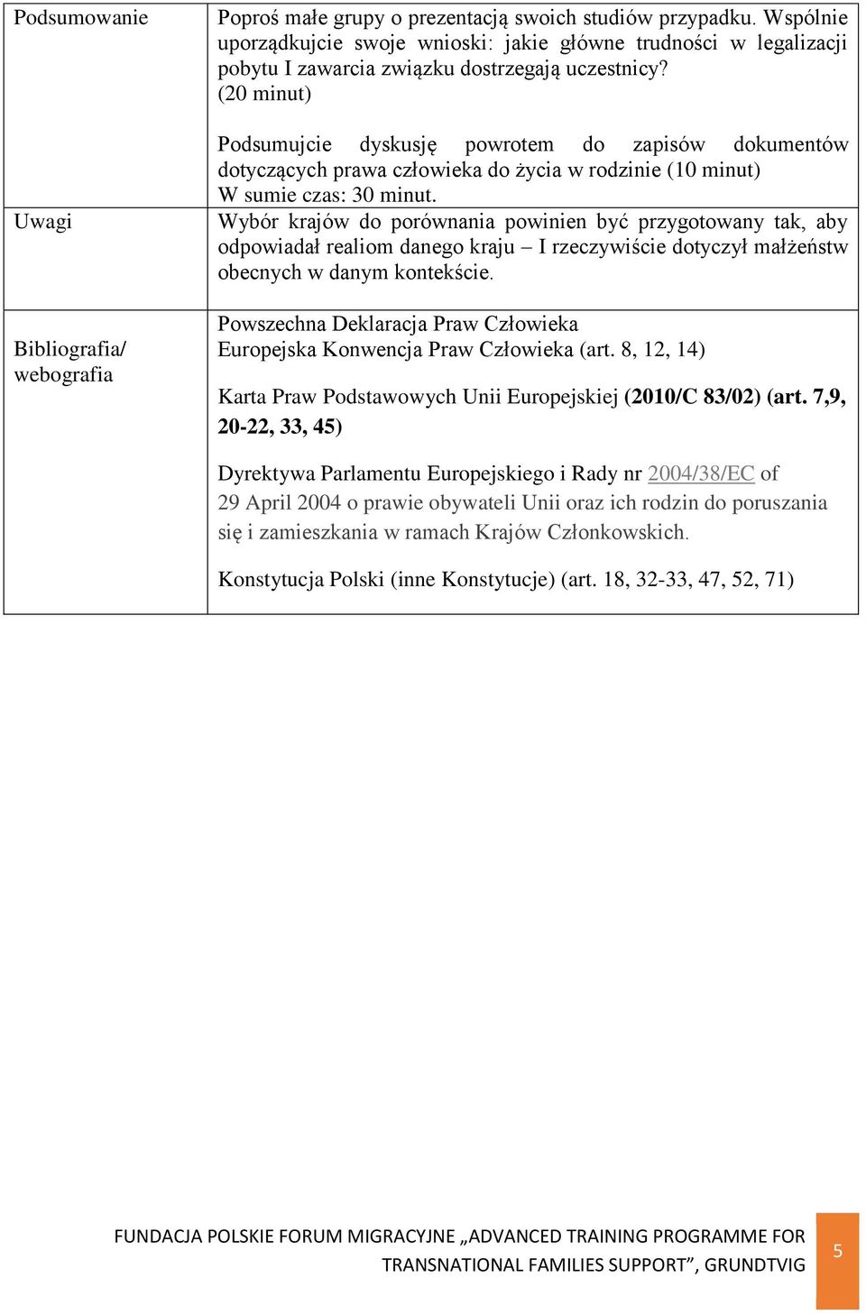 (20 minut) Podsumujcie dyskusję powrotem do zapisów dokumentów dotyczących prawa człowieka do życia w rodzinie (10 minut) W sumie czas: 30 minut.