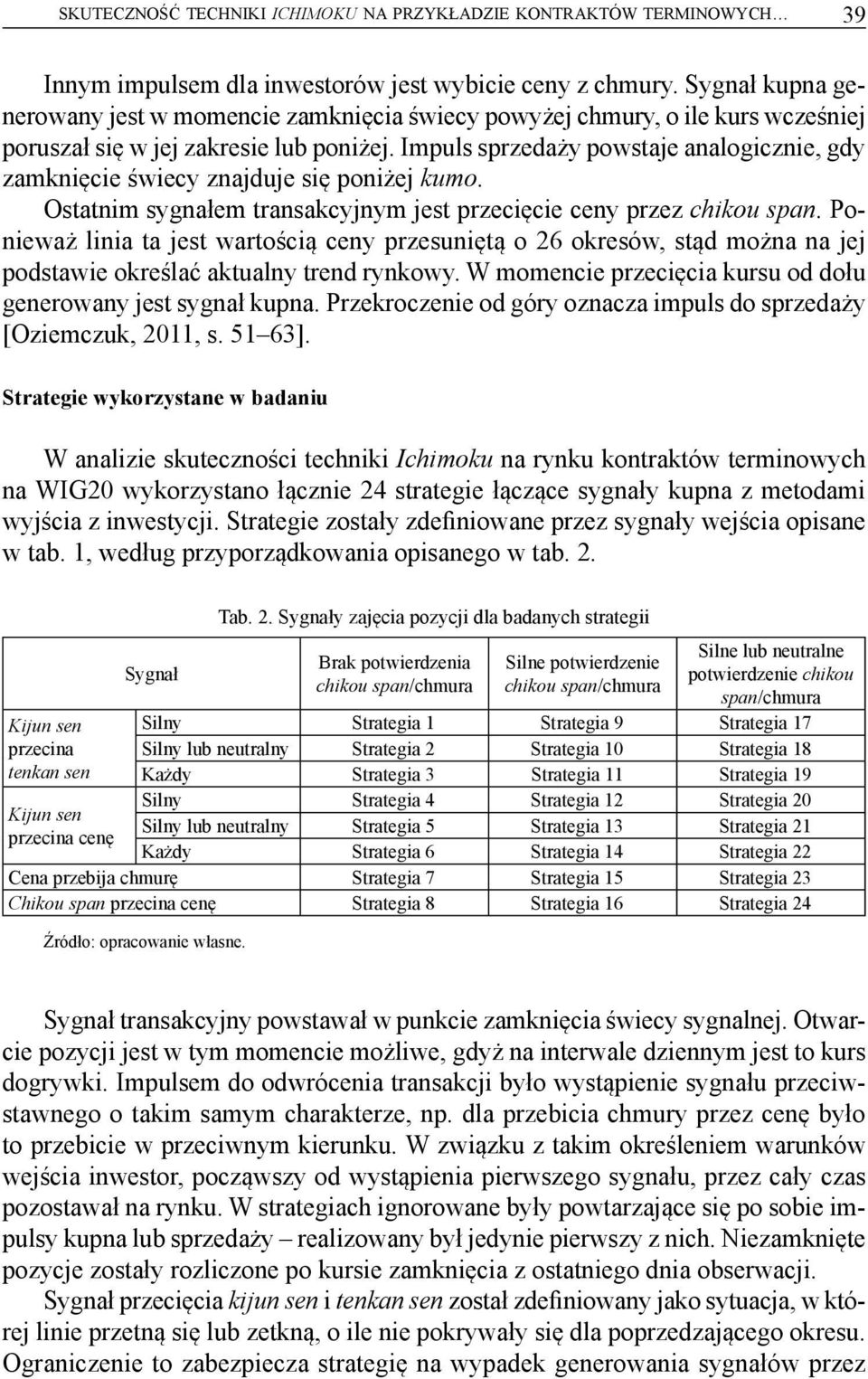 Impuls sprzedaży powstaje analogicznie, gdy zamknięcie świecy znajduje się poniżej kumo. Ostatnim sygnałem transakcyjnym jest przecięcie ceny przez chikou span.