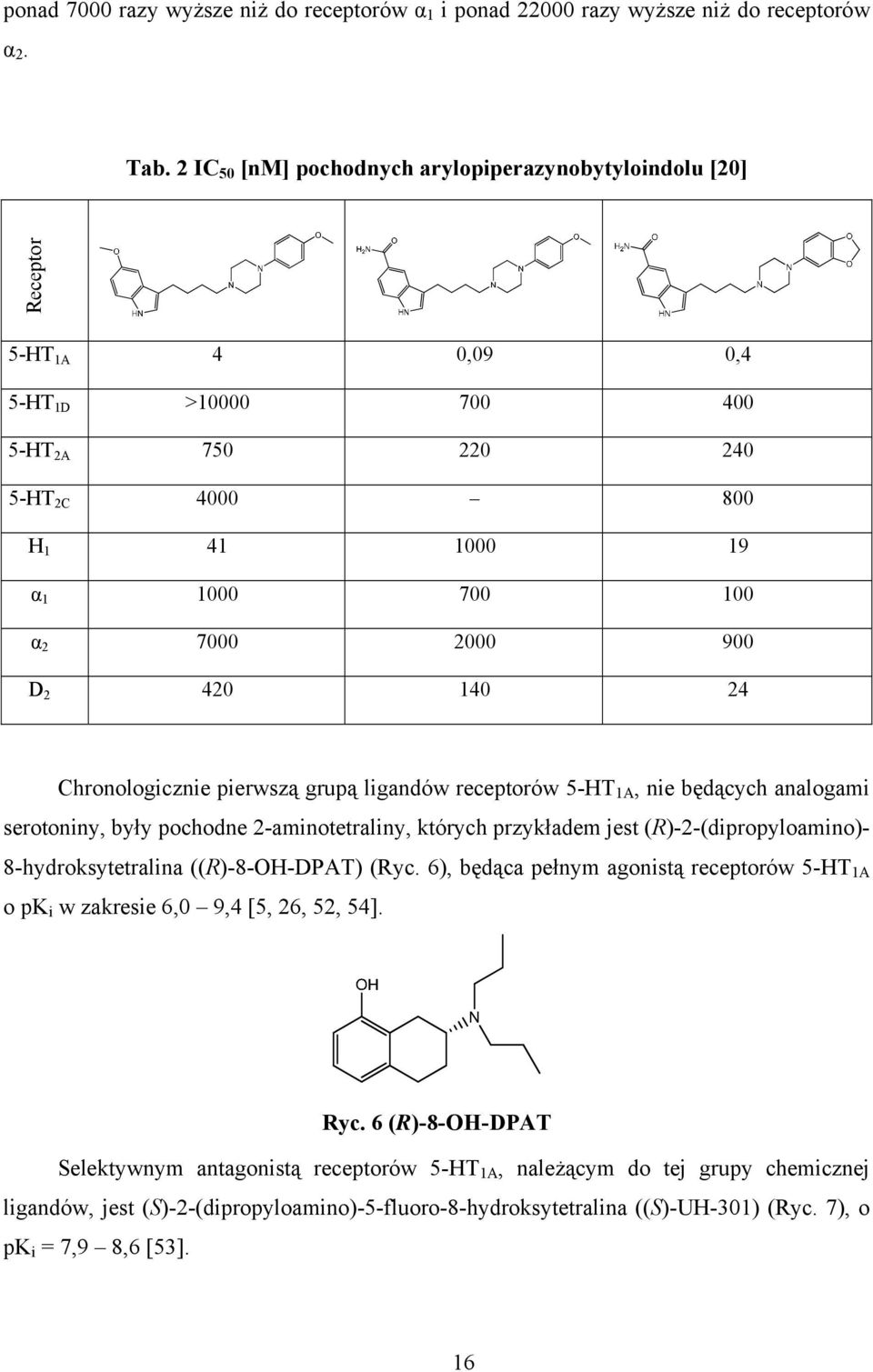 420 140 24 Chronologicznie pierwszą grupą ligandów receptorów 5-HT 1A, nie będących analogami serotoniny, były pochodne 2-aminotetraliny, których przykładem jest (R)-2-(dipropyloamino)-