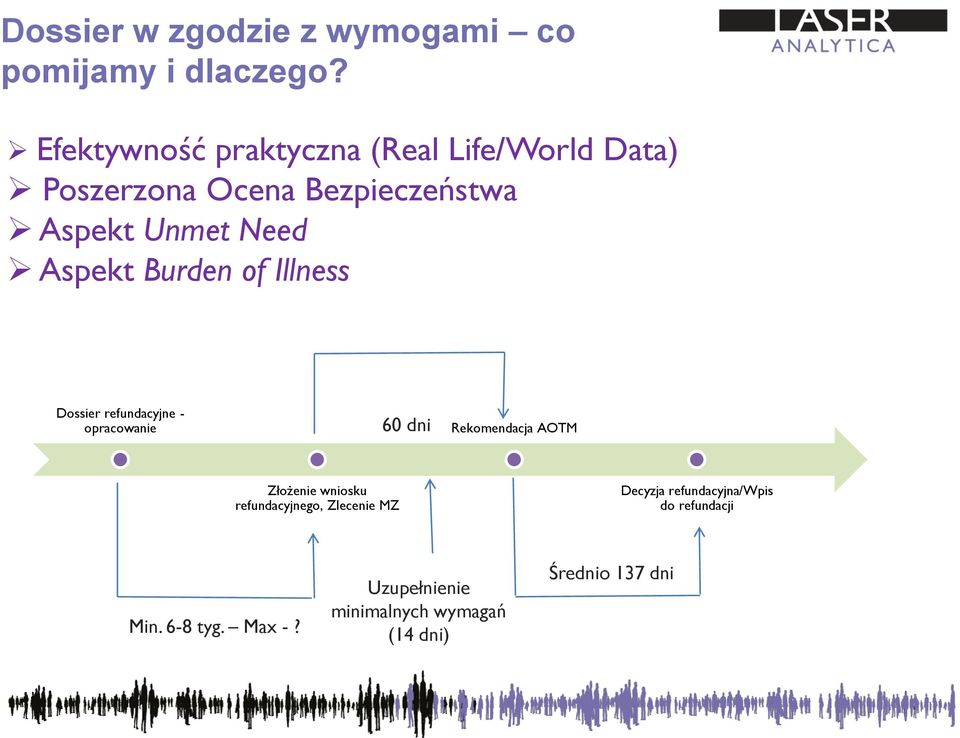 Aspekt Burden of Illness Dossier refundacyjne - opracowanie 60 dni Rekomendacja AOTM Złożenie