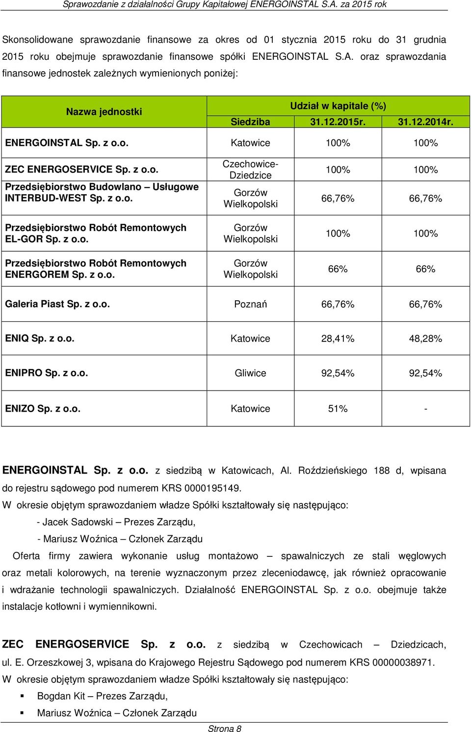 z o.o. Przedsiębiorstwo Budowlano Usługowe INTERBUD-WEST Sp. z o.o. Przedsiębiorstwo Robót Remontowych EL-GOR Sp. z o.o. Przedsiębiorstwo Robót Remontowych ENERGOREM Sp. z o.o. Czechowice- Dziedzice Gorzów Wielkopolski Gorzów Wielkopolski Gorzów Wielkopolski 100% 100% 66,76% 66,76% 100% 100% 66% 66% Galeria Piast Sp.