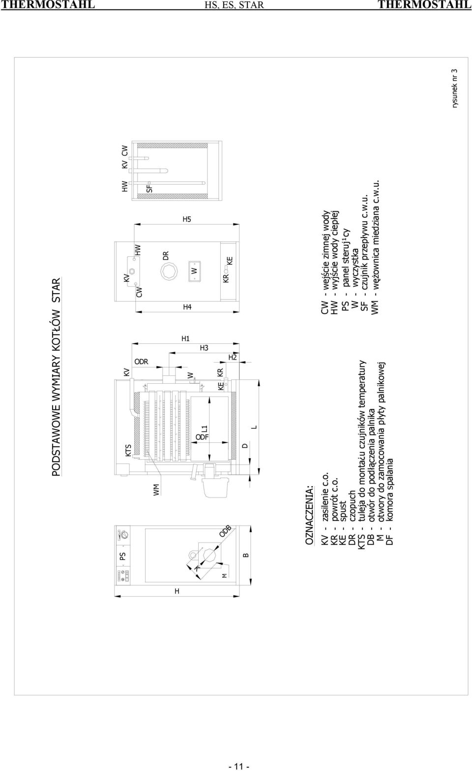 u czujników temperatury SF WM THERMOSTAHL KV CW rysunek nr 3 ODR SF DR WM W KR KE otwór do podłączenia palnika otwory do