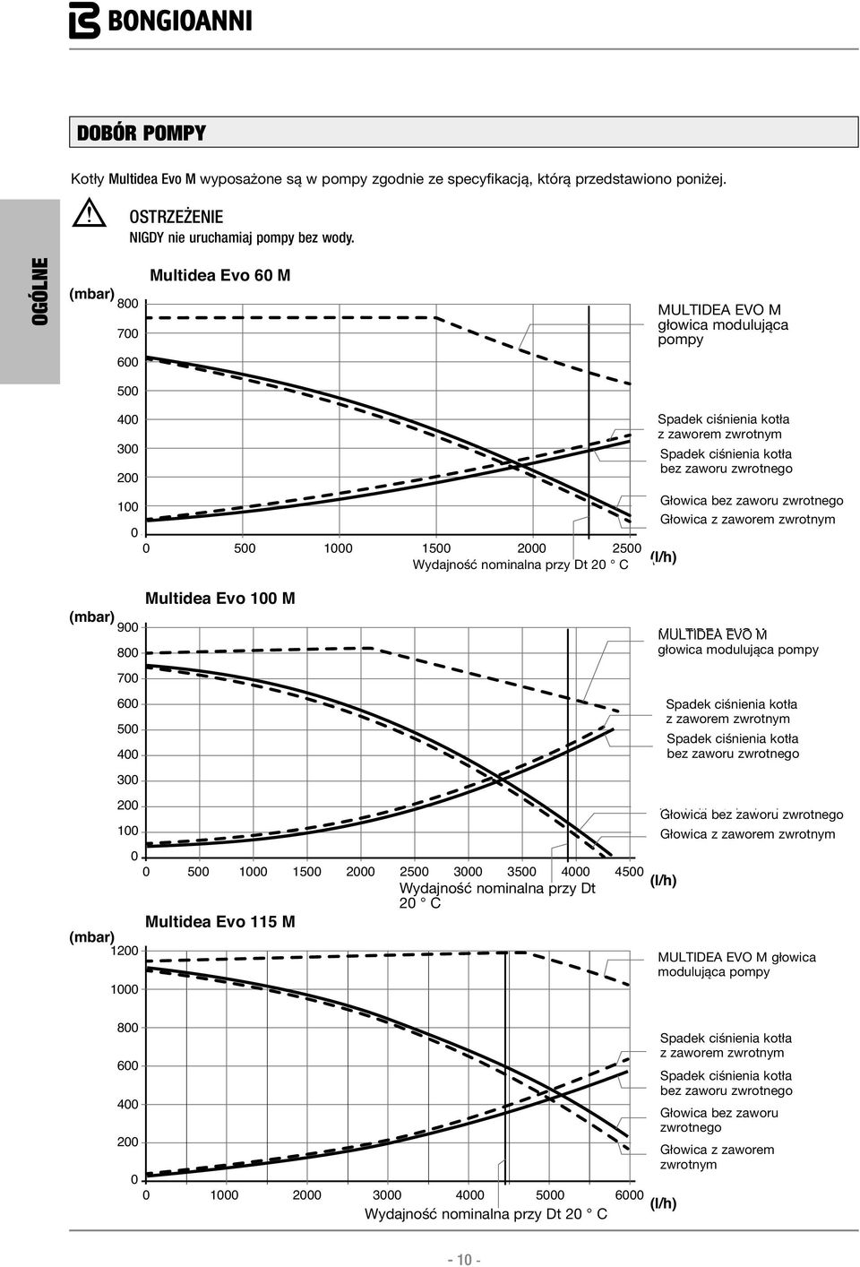 zwrotnym Boiler Spdek pressure ciśnieni drop kotł without bez zworu check zwrotnego vlve Hed Głowic without bez check zworu vlve zwrotnego Głowic z zworem zwrotnym Hed with check vlve 500 1000 1500