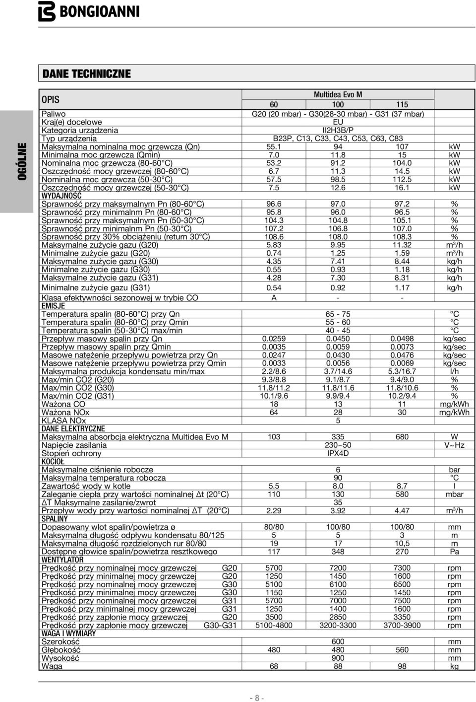 5 kw Nominln moc grzewcz (50-30 ) 57.5 98.5 112.5 kw Oszczędność mocy grzewczej (50-30 ) 7.5 12.6 16.1 kw WYJNOŚĆ Sprwność przy mksymlnym Pn (80-60 ) 96.6 97.0 97.