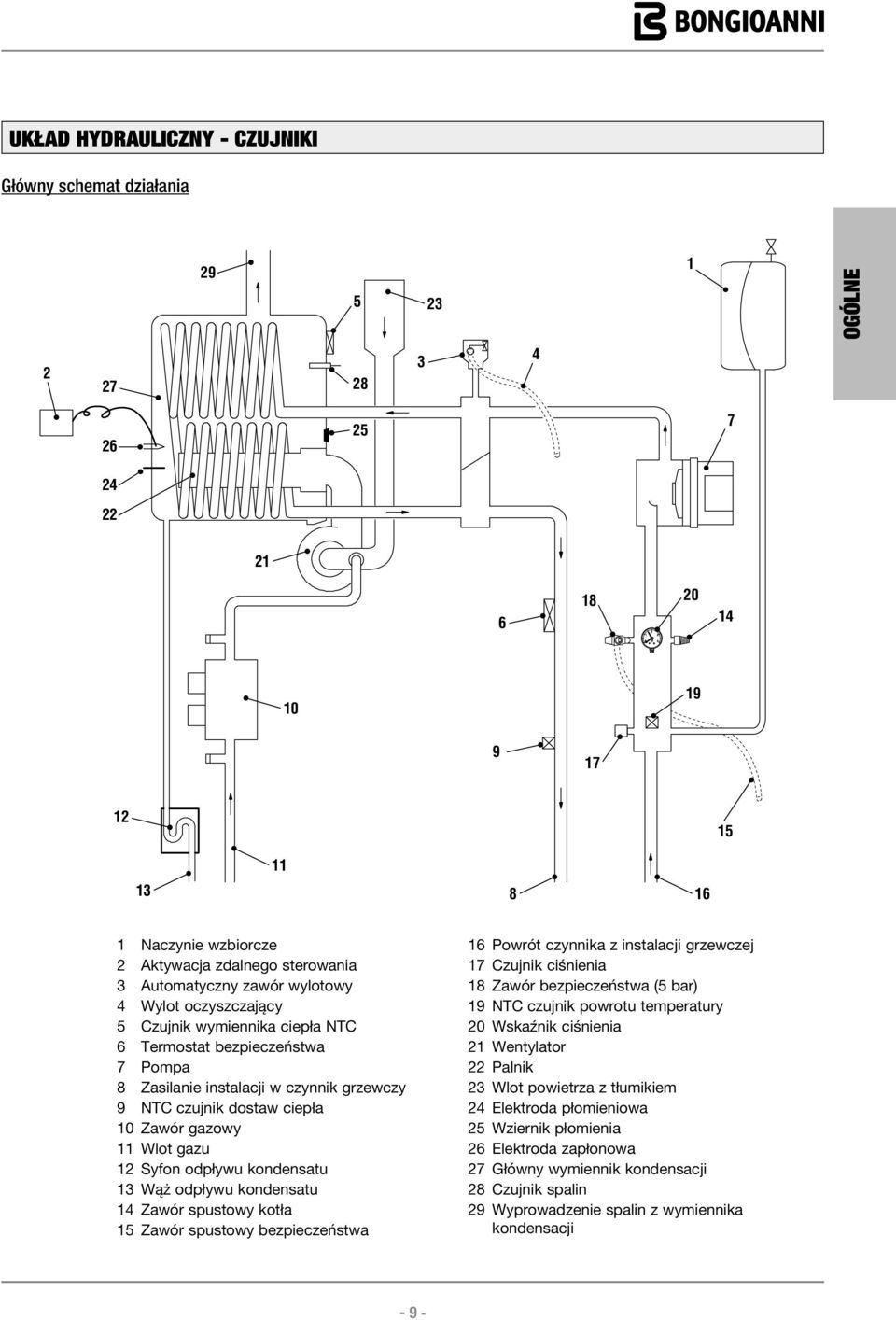kondenstu 13 Wąż odpływu kondenstu 14 Zwór spustowy kotł 15 Zwór spustowy bezpieczeństw 16 Powrót czynnik z instlcji grzewczej 17 zujnik ciśnieni 18 Zwór bezpieczeństw (5 br) 19 NT czujnik powrotu