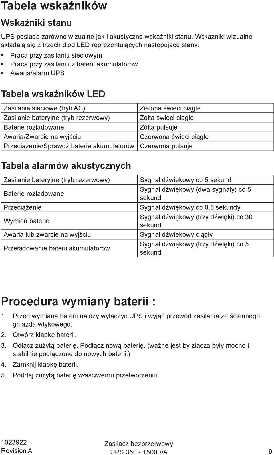 Zasilanie sieciowe (tryb AC) Zielona świeci ciągle Zasilanie bateryjne (tryb rezerwowy) Żółta świeci ciągle Baterie rozładowane Żółta pulsuje Awaria/Zwarcie na wyjściu Czerwona świeci ciągle