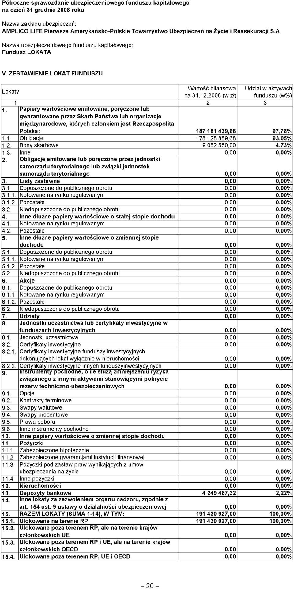 Inne dłużne papiery wartościowe o stałej stopie funduszach inwestycyjnych 0,00 0,00% 8.1.