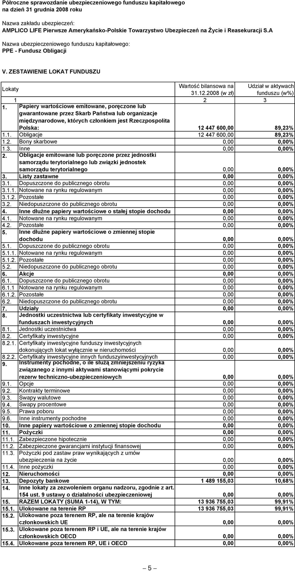 Inne dłużne papiery wartościowe o stałej stopie funduszach inwestycyjnych 0,00 0,00% 8.1. Jednostki uczestnictwa 0,00 0,00% 10.