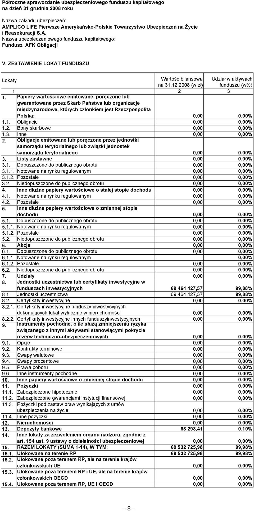 1 Notowane na rynku regulowanym 0,00% funduszach inwestycyjnych 69 464 427,57 99,88% 8.1. Jednostki uczestnictwa 69 464 427,57 99,88% 10.