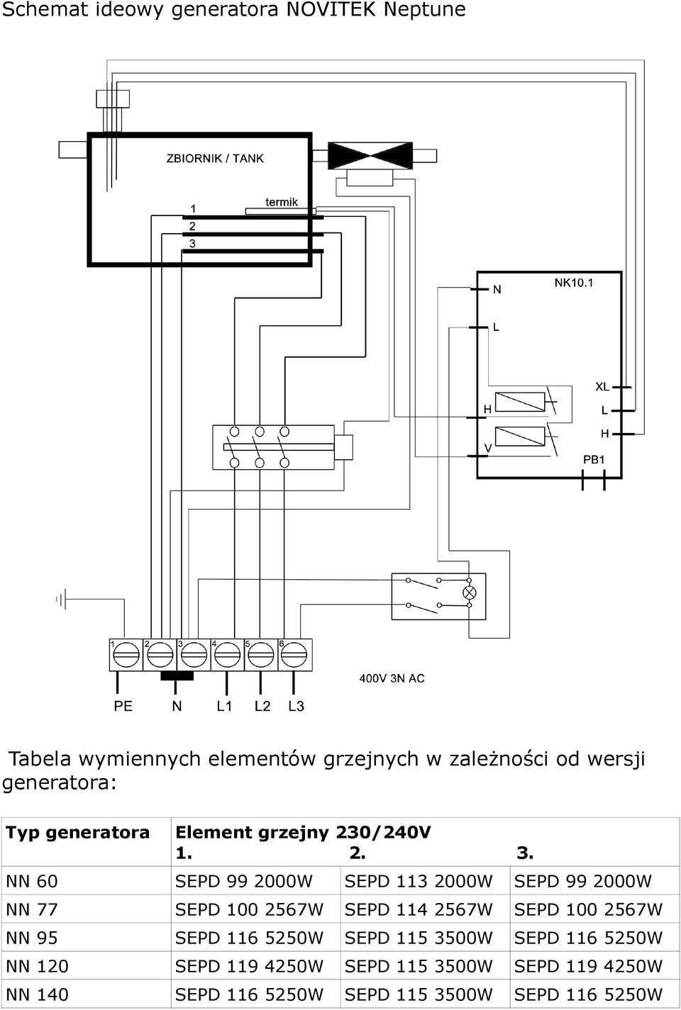 NN 60 SEPD 99 2000W SEPD 113 2000W SEPD 99 2000W NN 77 SEPD 100 2567W SEPD 114 2567W SEPD 100 2567W NN