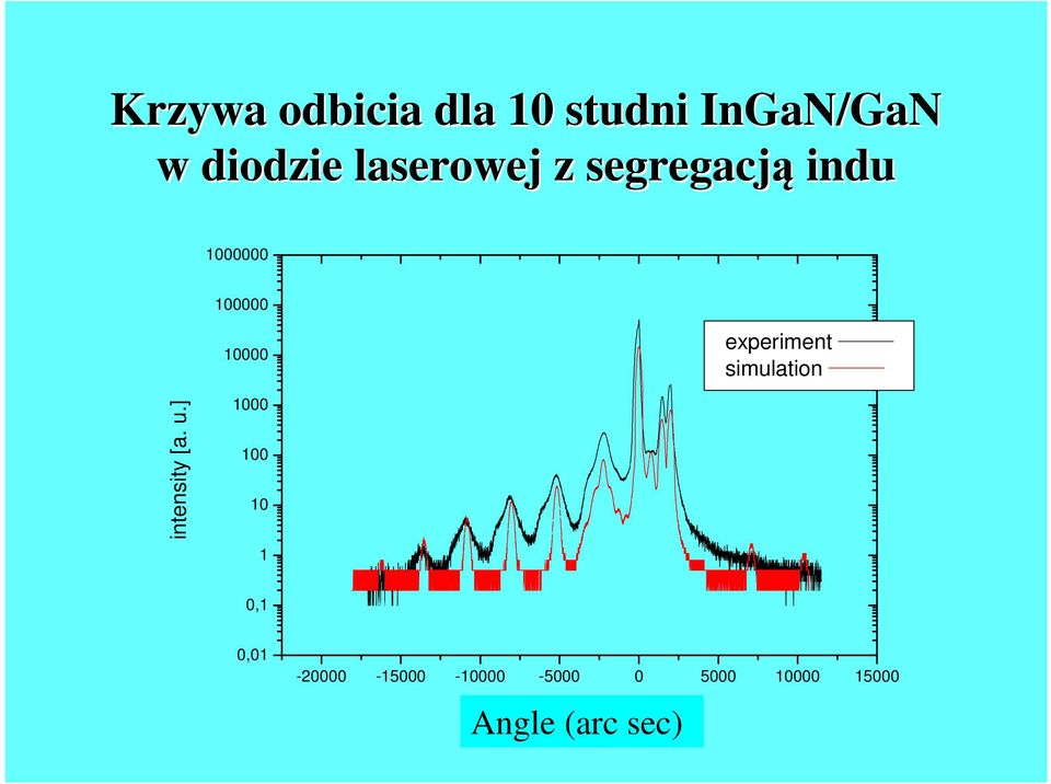 simulation intensity [a. u.