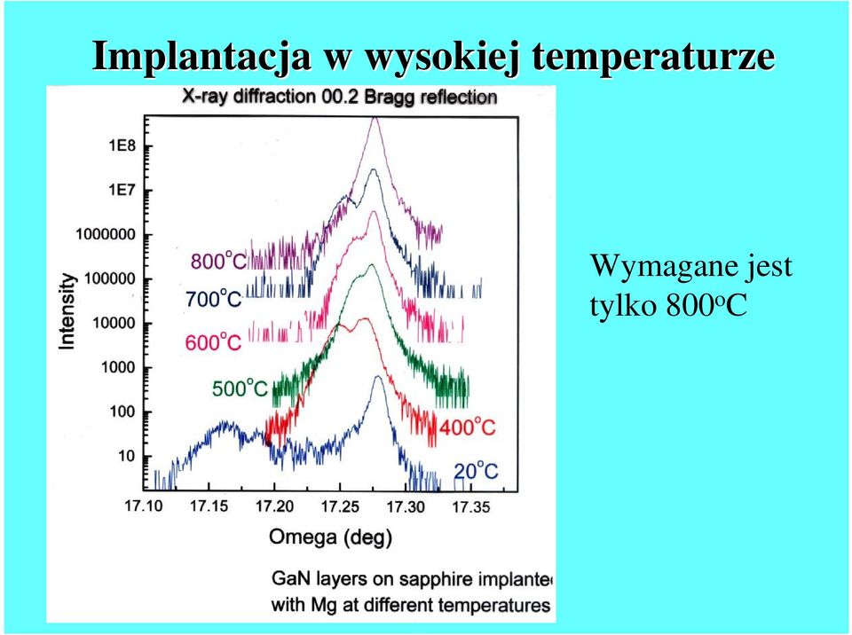 temperaturze