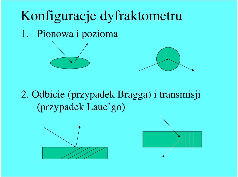 Odbicie (przypadek Bragga)