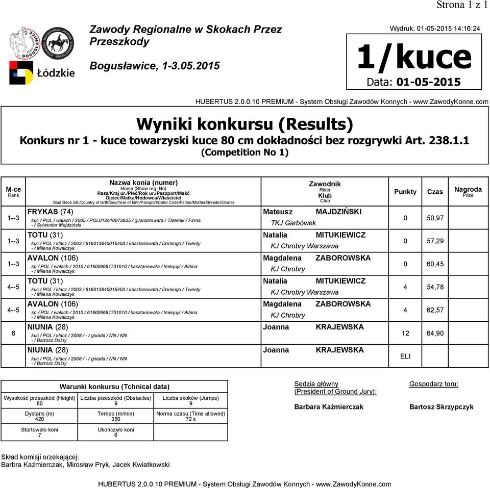 ZABOROWSKA sp / POL / wałach / 20 / 6160066173 / kasztanowata / Imequyl / Albina -/ Milena Kowalczyk KJ Chrobry TOTU (31) Natalia MITUKIEWICZ kuc / POL / klacz / 2003 / 616013640015403 / kasztanowata