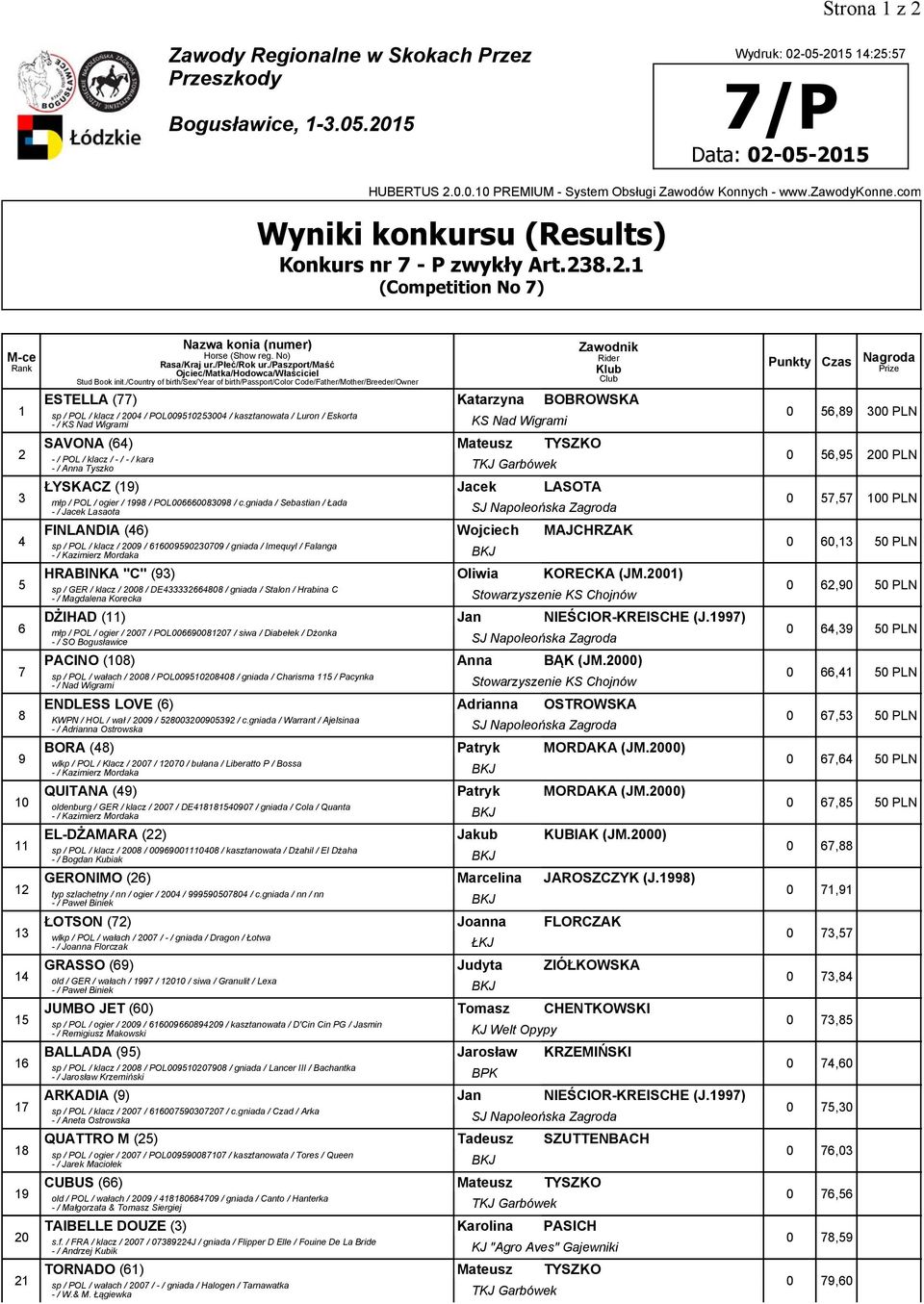 05-2015 14:25:57 7/P Data: 02-05-2015 Konkurs nr 7 -P zwykły Art.238.2.1 (Competition No 7) 1 2 3 4 5 6 7 8 11 12 13 14 15 16 17 18 1 20 21 ESTELLA (77) Katarzyna BOBROWSKA sp / POL / klacz / 2004 /