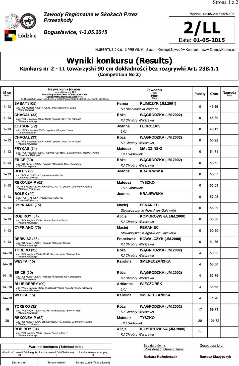 2002) 0 45,3 kuc / POL / wałach / 2005 / 1167 / gniada / Very Top / Chanel - / Milena Kowalczyk KJ Chrobry Warszawa 1--13 ŁOTSON (72) Joanna FLORCZAK 0 48,43 wlkp / POL / wałach / 2007 / - / gniada /