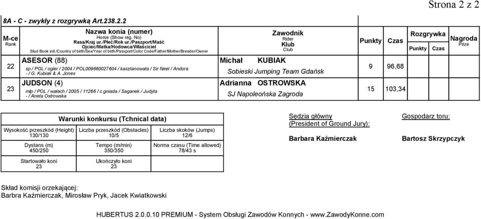 KUBIAK 6,68 sp / POL / ogier / 2004 / POL00660027604 / kasztanowata / Sir Neel / Andora - / G. Kubiak & A.