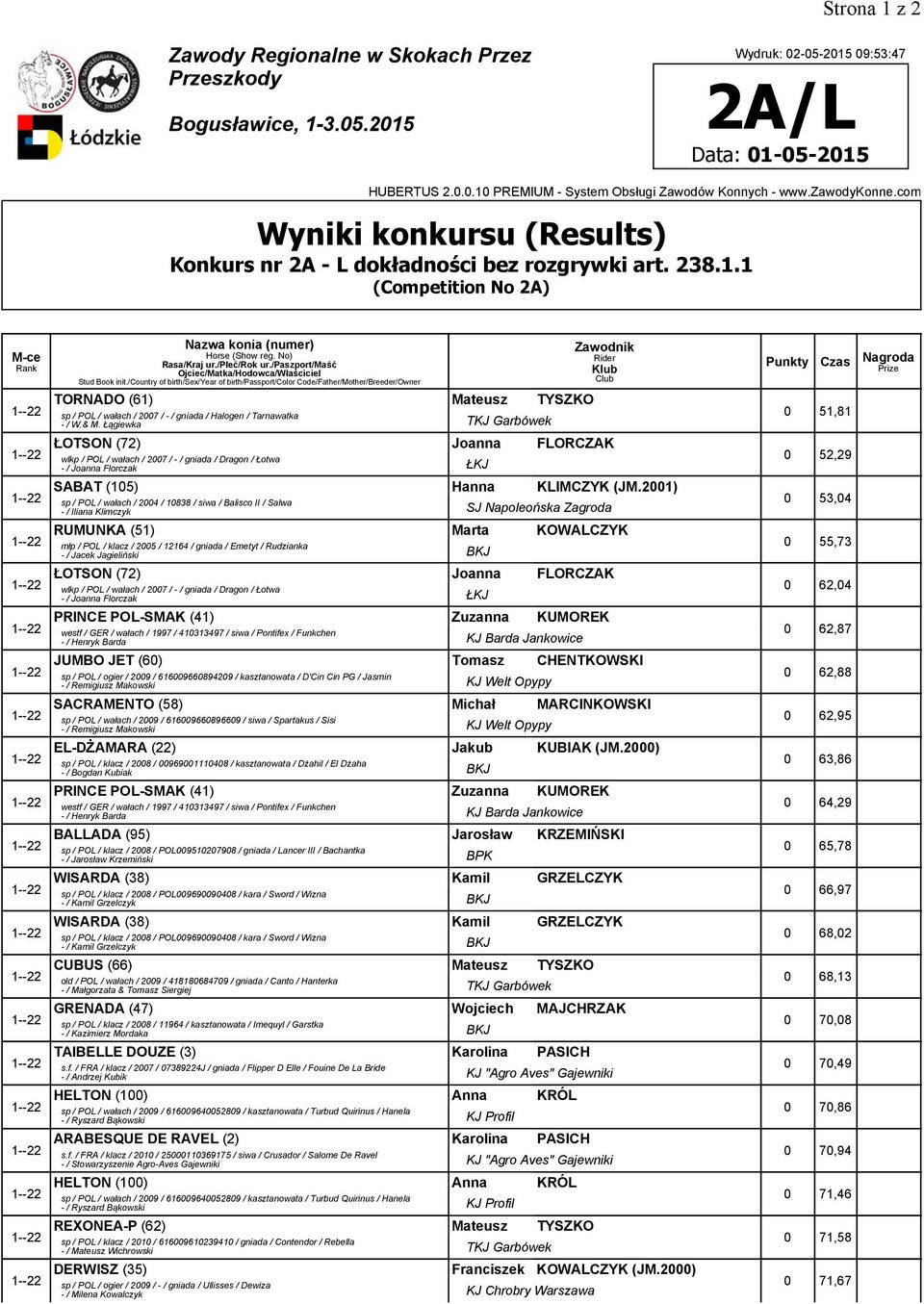 2001) 0 53,04 sp / POL / wałach / 2004 / 838 / siwa / Balisco II / Salwa -/ Iliana Klimczyk SJ Napoleońska Zagroda 1--22 RUMUNKA (51) Marta KOWALCZYK 0 55,73 młp / POL / klacz / 2005 / 12164 / gniada