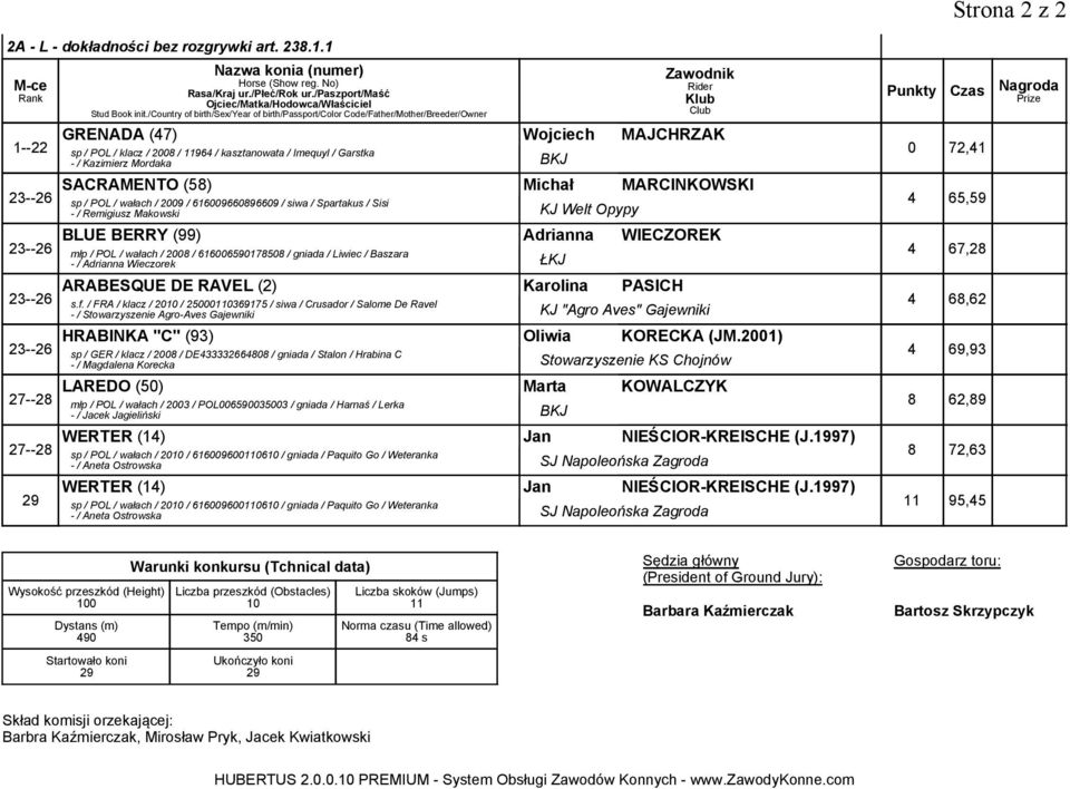 wałach / 200 / 616006608660 / siwa / Spartakus / Sisi -/ Remigiusz Makowski KJ Welt Opypy 23--26 BLUE BERRY () Adrianna WIECZOREK 4 67,28 młp / POL / wałach / 2008 / 61600650178508 / gniada / Liwiec