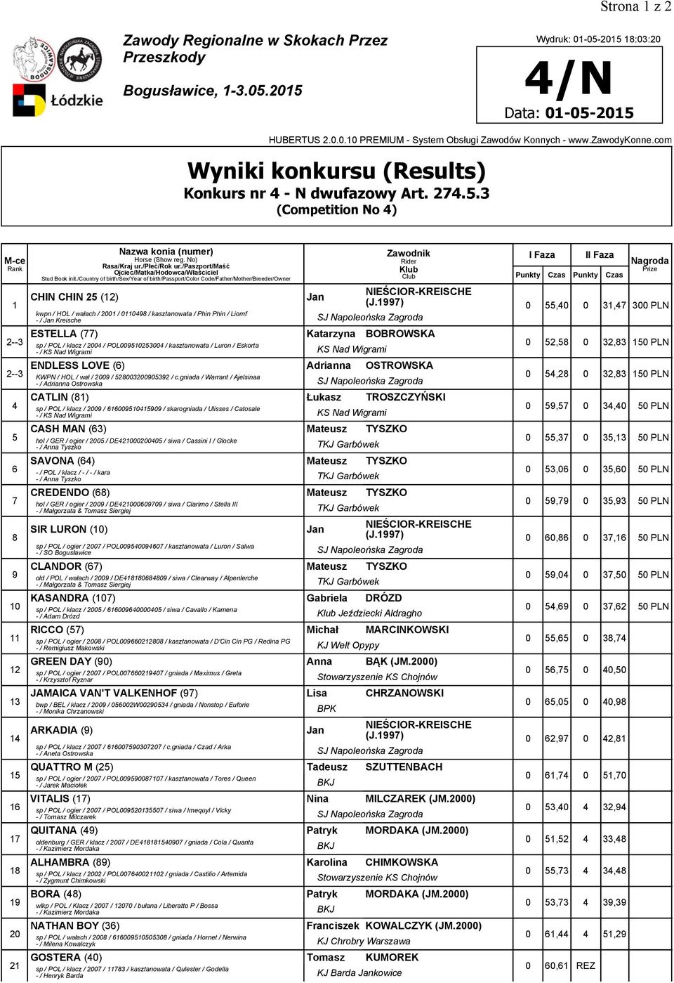 (77) Katarzyna BOBROWSKA 0 52,58 0 32,83 150 PLN sp / POL / klacz / 2004 / POL005253004 / kasztanowata / Luron / Eskorta - / KS Nad Wigrami KS Nad Wigrami 2--3 ENDLESS LOVE (6) Adrianna OSTROWSKA 0