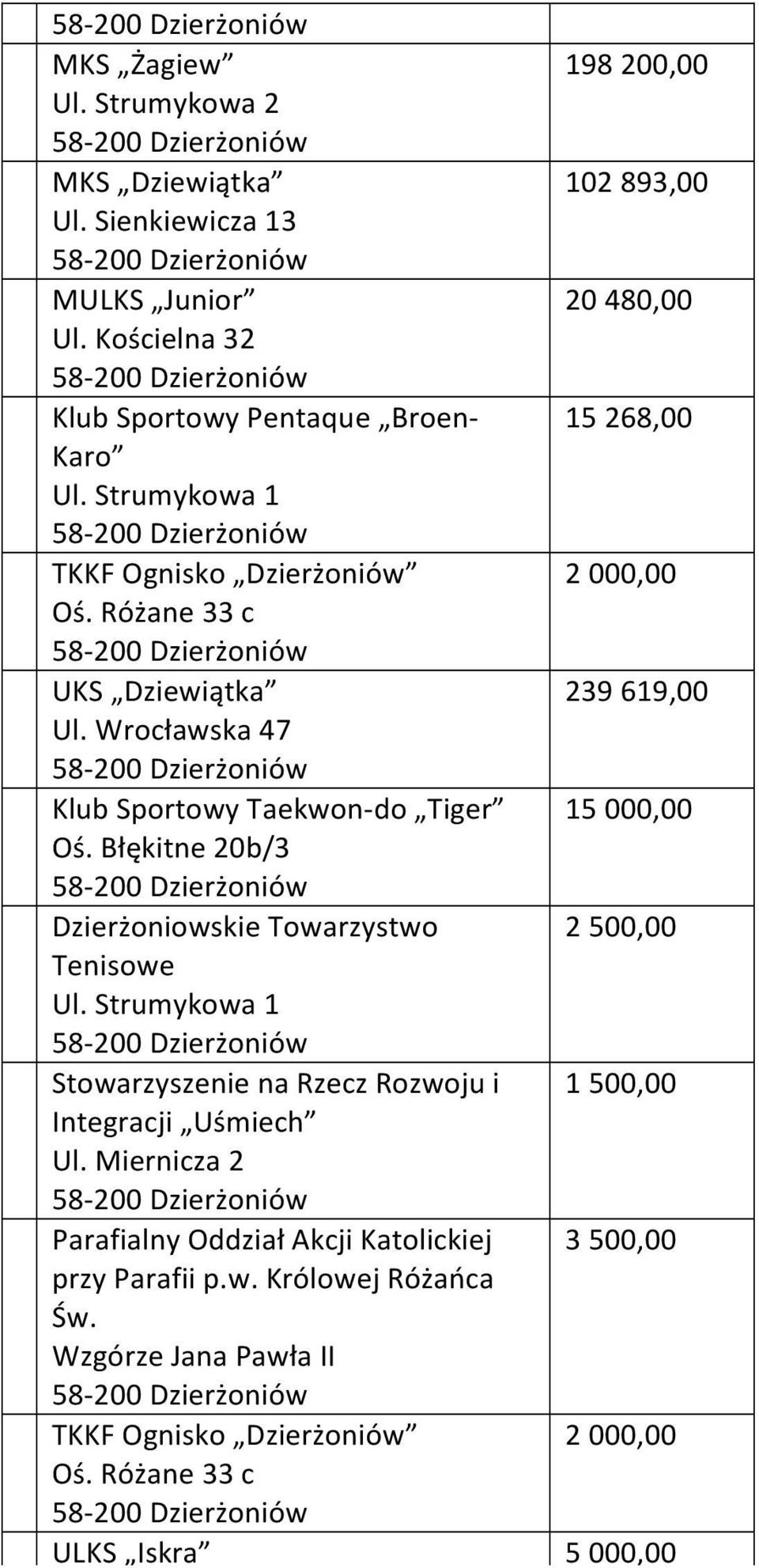 Błękitne 20b/3 Dzierżoniowskie Towarzystwo Tenisowe Ul. Strumykowa 1 Stowarzyszenie na Rzecz Rozwoju i Integracji Uśmiech Ul.