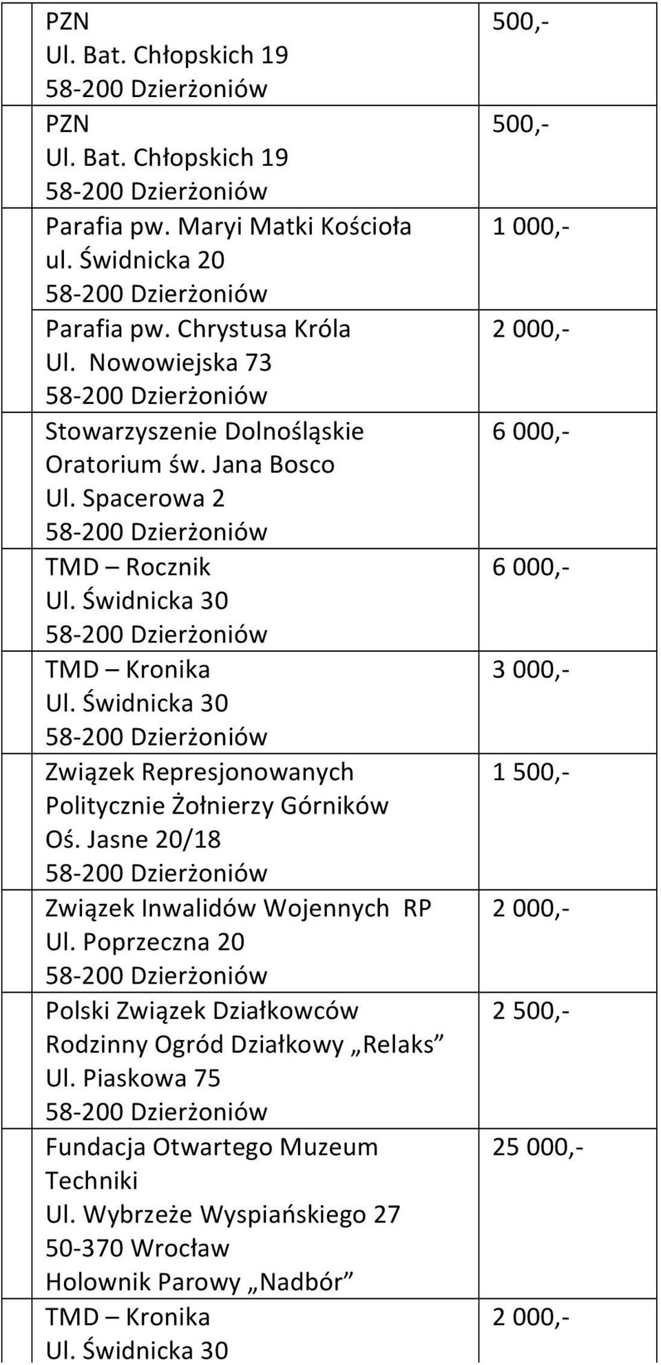 Jasne 20/18 Związek Inwalidów Wojennych RP Ul. Poprzeczna 20 Polski Związek Działkowców Rodzinny Ogród Działkowy Relaks Ul.