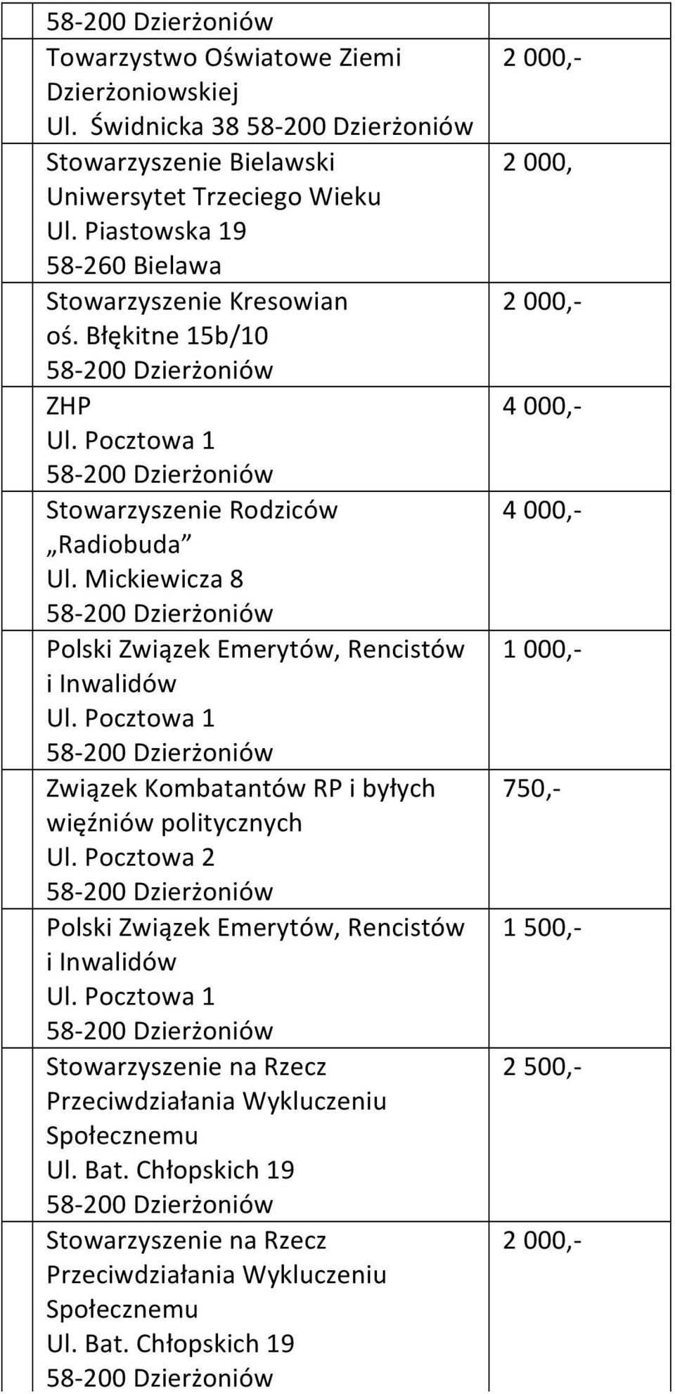 Mickiewicza 8 Polski Związek Emerytów, Rencistów i Inwalidów Związek Kombatantów RP i byłych więźniów politycznych Ul.