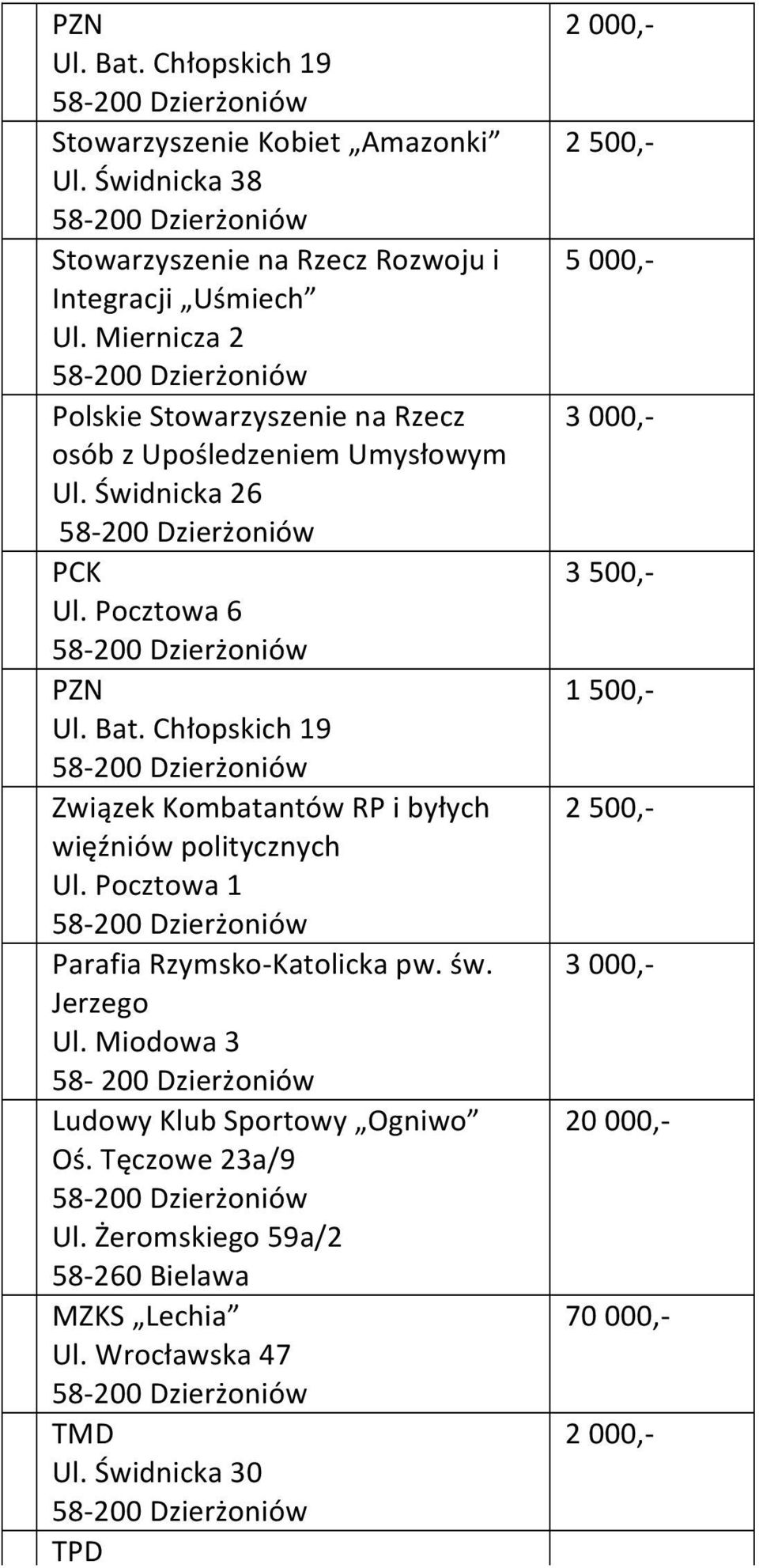 Pocztowa 6 PZN Związek Kombatantów RP i byłych więźniów politycznych Parafia Rzymsko- Katolicka pw. św. Jerzego Ul.