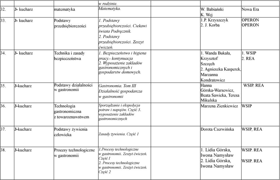 Wyposażenie zakładów gastronomicznych i gospodarstw domowych. Gastronomia. Tom III Działalność gospodarcza Sporządzanie i ekspedycja potraw i napojów. Część 3. wyposażenie zakładów gastronomicznych 1.