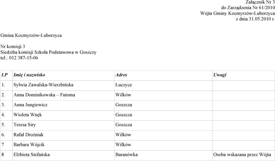 Anna Dominikowska Futoma Wilków 3. Anna Jungiewicz Goszcza 4. Wioleta Wnęk Goszcza 5.