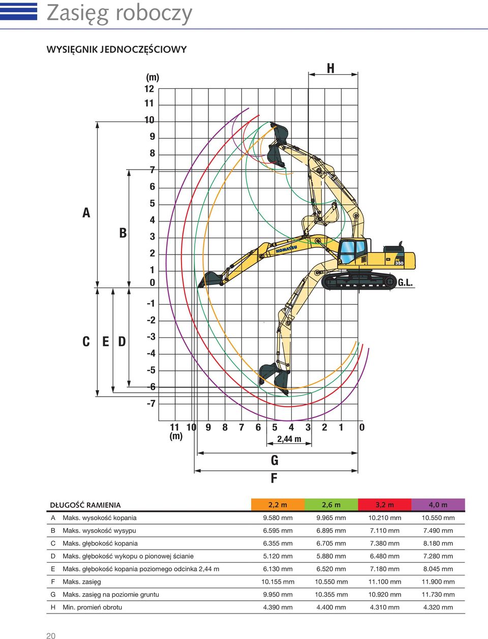 wysokość wysypu 6.595 mm 6.895 mm 7.110 mm 7.490 mm C Maks. głębokość kopania 6.355 mm 6.705 mm 7.380 mm 8.180 mm D Maks. głębokość wykopu o pionowej ścianie 5.120 mm 5.880 mm 6.