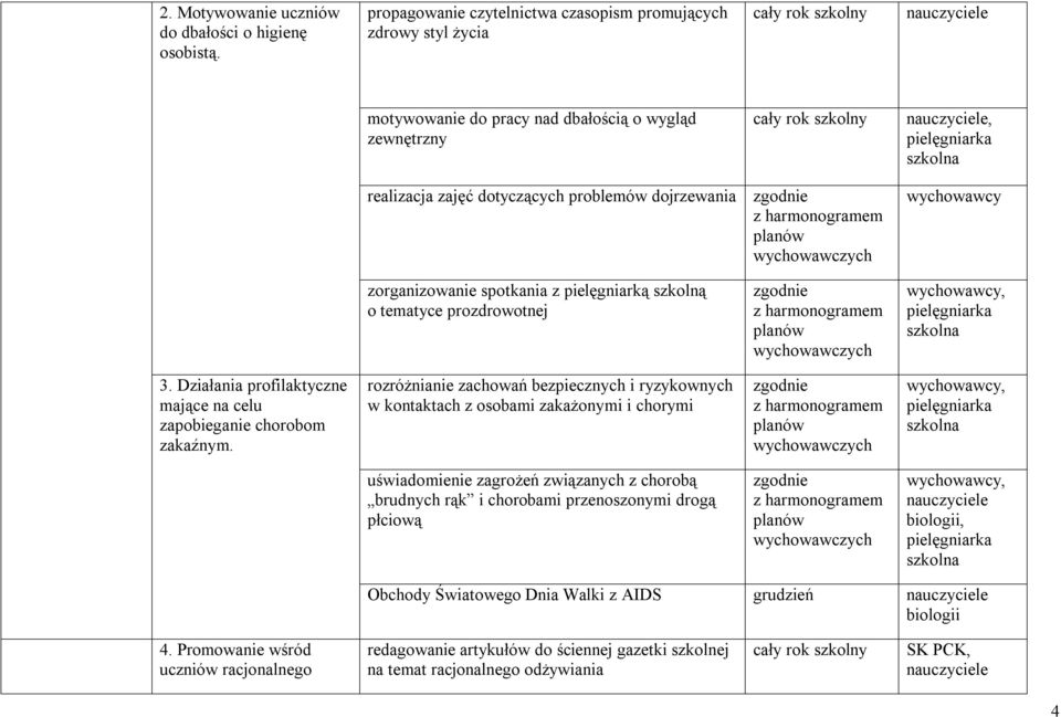 zorganizowanie spotkania z pielęgniarką szkolną o tematyce prozdrowotnej, szkolna 3. Działania profilaktyczne mające na celu zapobieganie chorobom zakaźnym.
