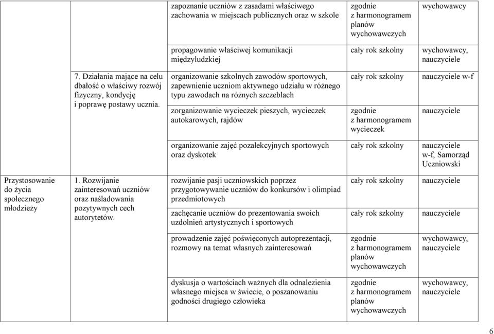 organizowanie ch zawodów sportowych, zapewnienie uczniom aktywnego udziału w różnego typu zawodach na różnych szczeblach zorganizowanie wycieczek pieszych, wycieczek autokarowych, rajdów wycieczek