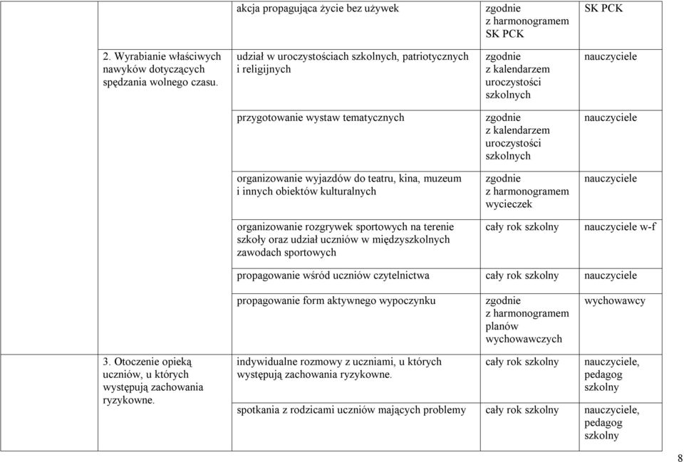 teatru, kina, muzeum i innych obiektów kulturalnych wycieczek organizowanie rozgrywek sportowych na terenie szkoły oraz udział uczniów w międzych zawodach sportowych w-f propagowanie