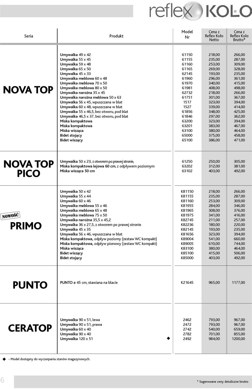 otworu, pod blat Umywalka 46,5 x 37, bez otworu, pod blat Miska kompaktowa Miska kompaktowa Miska wisząca Bidet stojący Bidet wiszący 61150 61155 61160 61165 62145 61960 61970 61981 62732 61751 1517