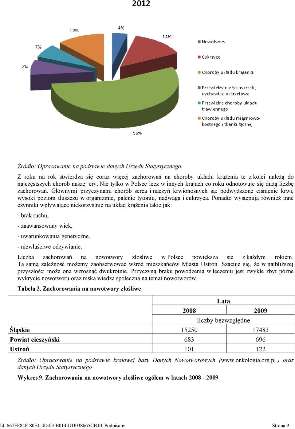 Głównymi przyczynami chorób serca i naczyń krwionośnych są: podwyższone ciśnienie krwi, wysoki poziom tłuszczu w organizmie, palenie tytoniu, nadwaga i cukrzyca.