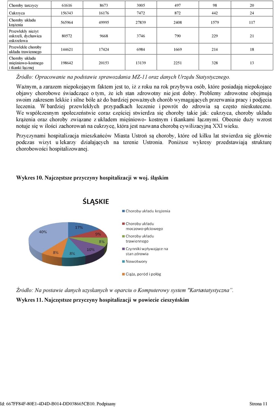 sprawozdania MZ-11 oraz danych Urzędu Statystycznego.