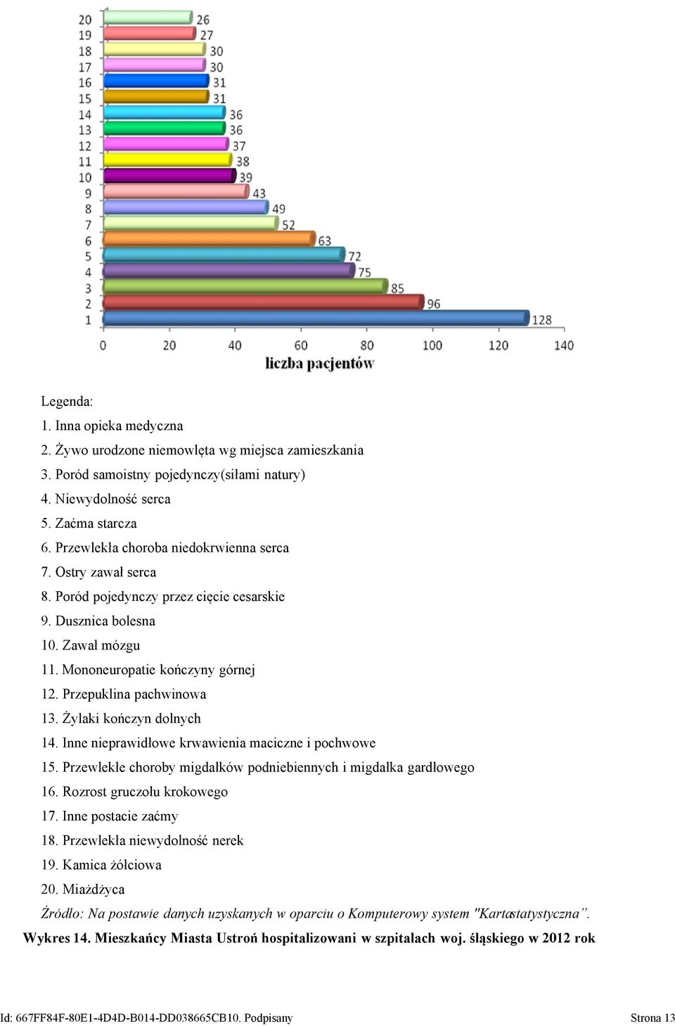 Przepuklina pachwinowa 13. Żylaki kończyn dolnych 14. Inne nieprawidłowe krwawienia maciczne i pochwowe 15. Przewlekłe choroby migdałków podniebiennych i migdałka gardłowego 16.