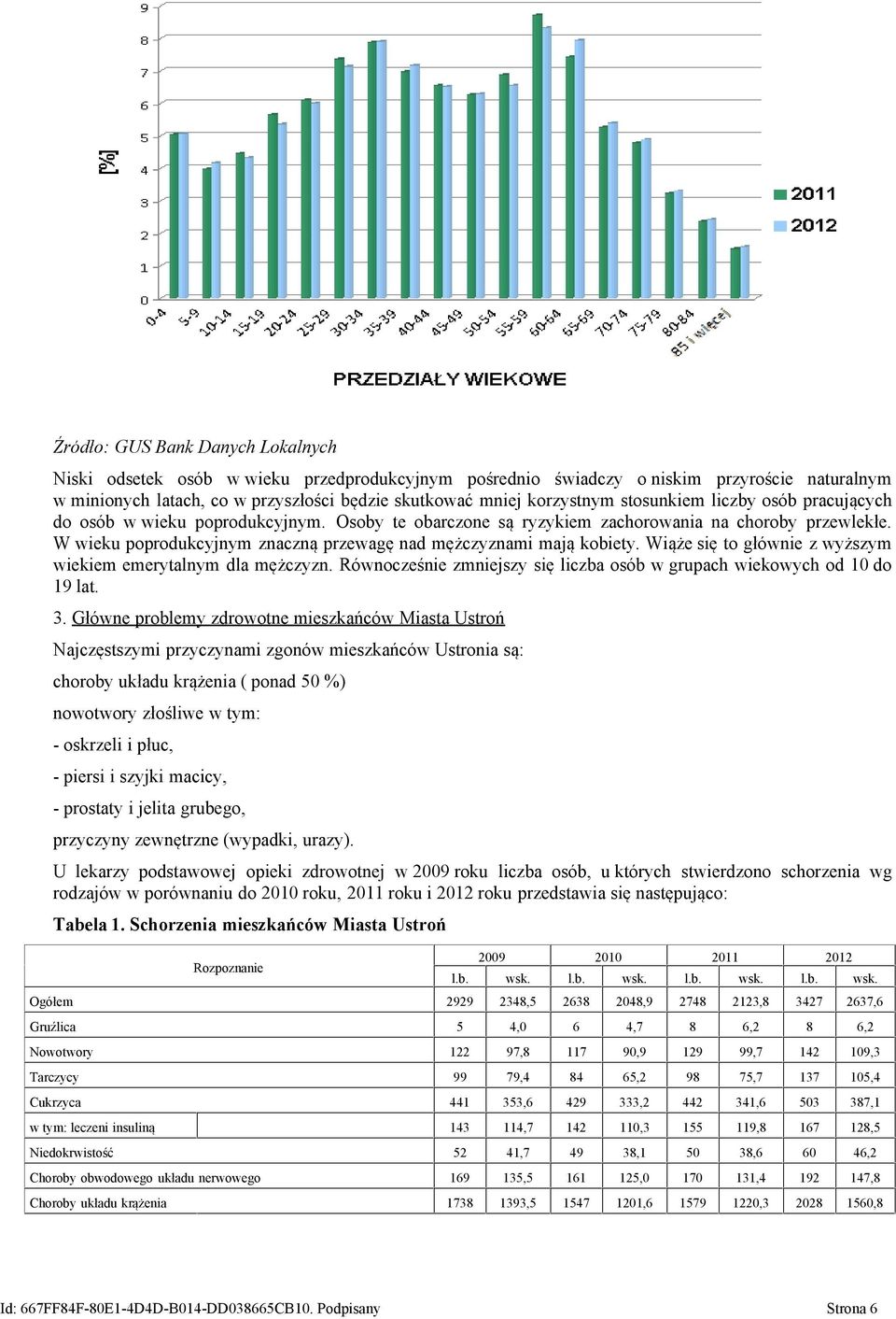 W wieku poprodukcyjnym znaczną przewagę nad mężczyznami mają kobiety. Wiąże się to głównie z wyższym wiekiem emerytalnym dla mężczyzn.