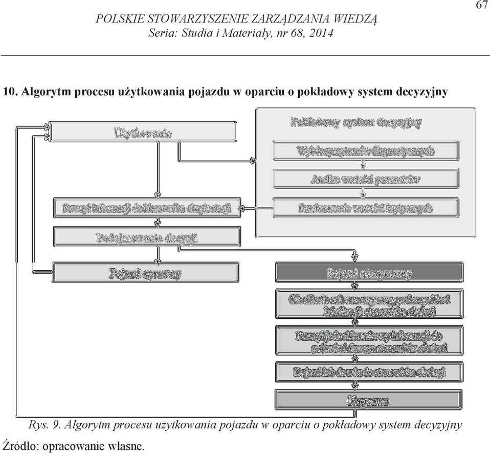 Algorytm procesu u ytkowania pojazdu w oparciu o pokładowy